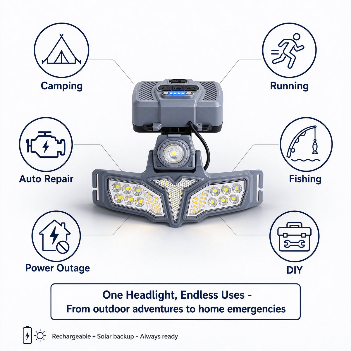 DIFELOP Rechargeable Headlamp, High Brightness, Motion Sensor, Solar Charging LED Headlight for Outdoor Use