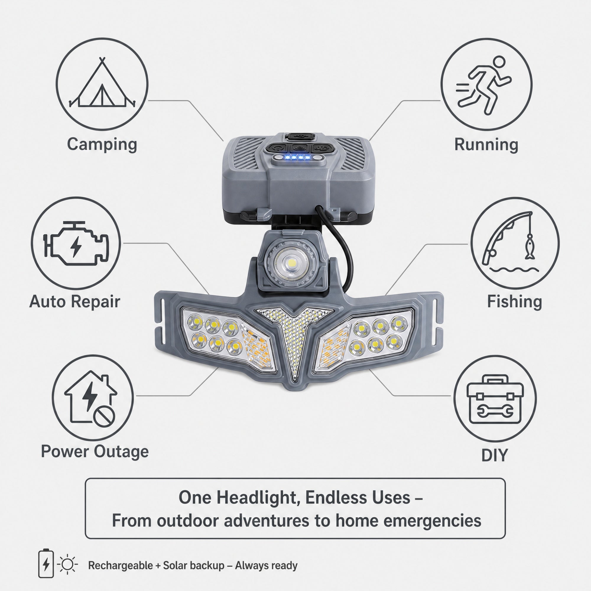 DIFELOP Rechargeable Headlight, Multifunction High Brightness Safe Rechargeable Headlamp, Wave Sensing,Solar Charging Outer Box