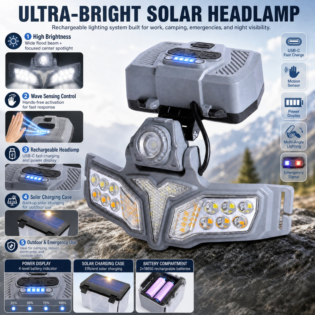 DIFELOP Rechargeable Headlight, Multifunction High Brightness Safe Rechargeable Headlamp, Wave Sensing,Solar Charging Outer Box
